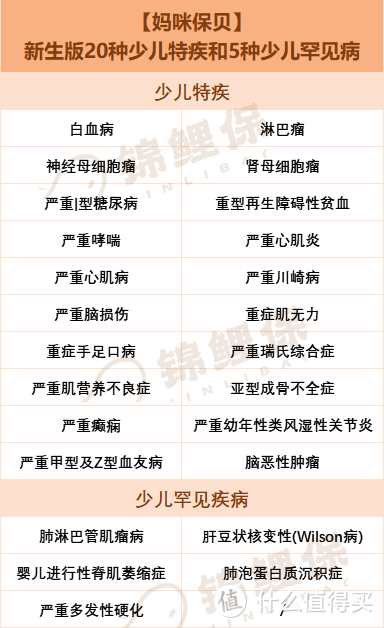 妈咪保贝新生版来了！性价比更高，保障更灵活，这5种疾病还能赔3倍！