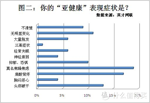 打工人，你的身体还健康吗？| 身体亚健康的这些标志，快看看你占了几条？