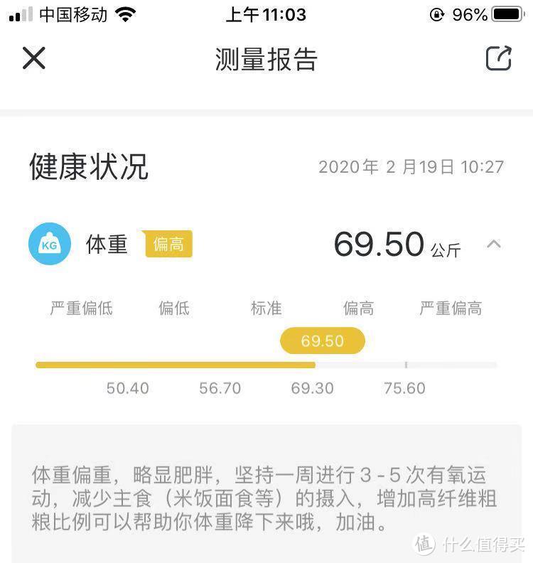 打工人，你的身体还健康吗？| 身体亚健康的这些标志，快看看你占了几条？