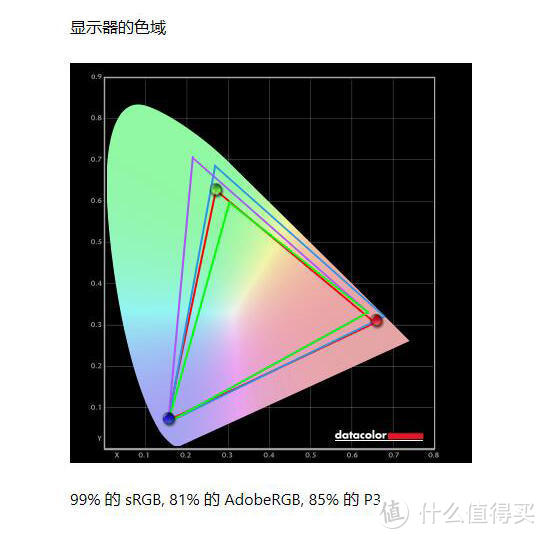 三千价位带鱼屏性价比之选，AOC CU34G3S显示器体验