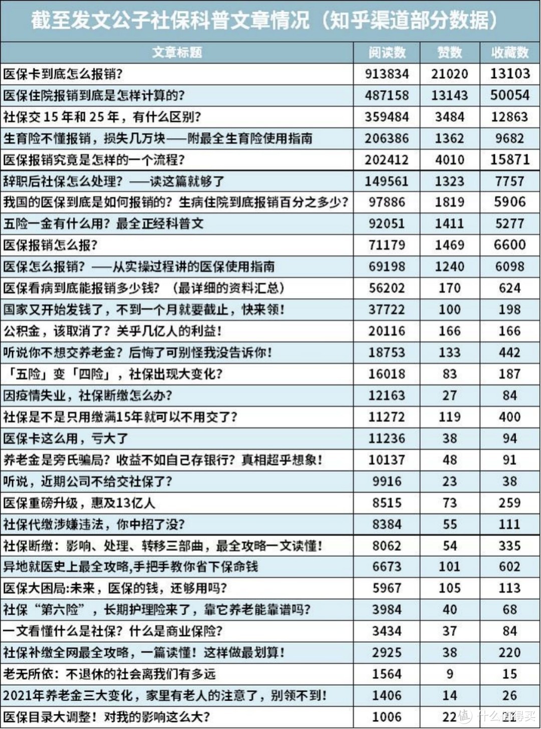 2021开年大福利：全网最全社保终极科普，读完成为“社保专家”！