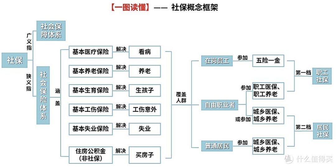 2021开年大福利：全网最全社保终极科普，读完成为“社保专家”！