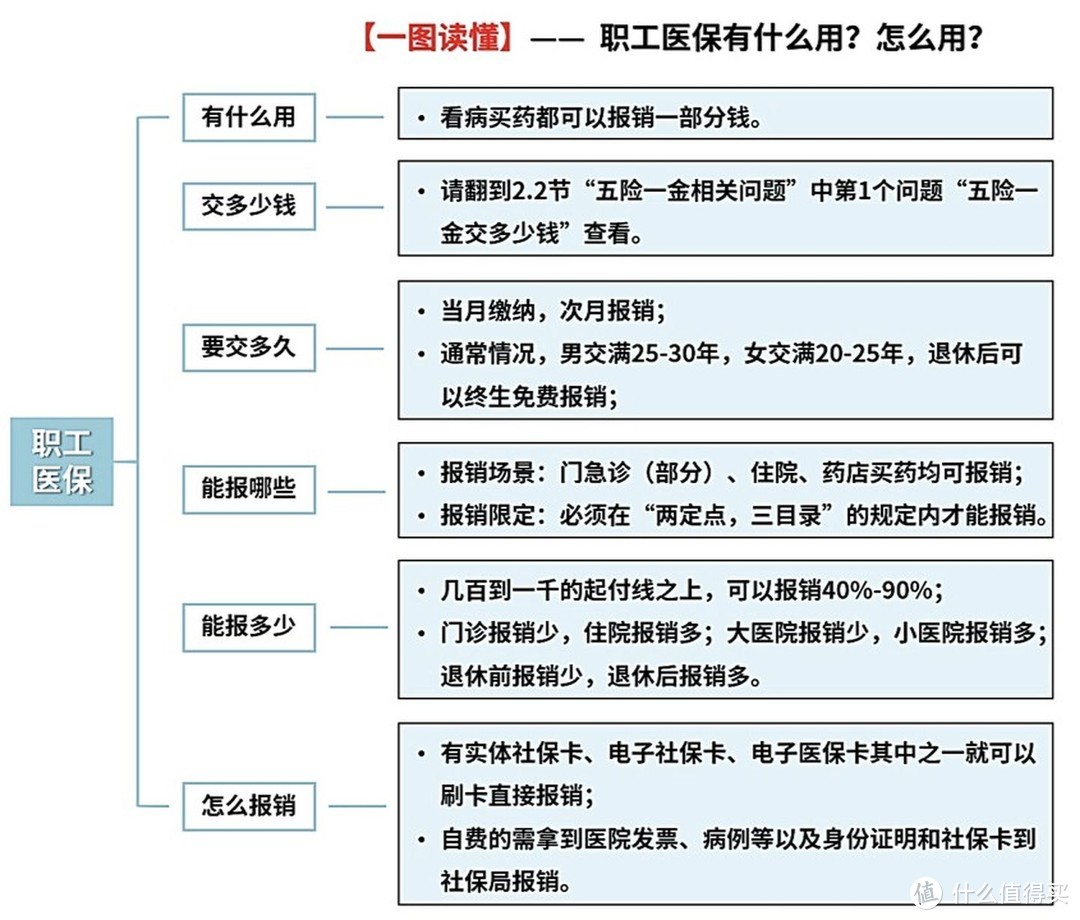 2021开年大福利：全网最全社保终极科普，读完成为“社保专家”！