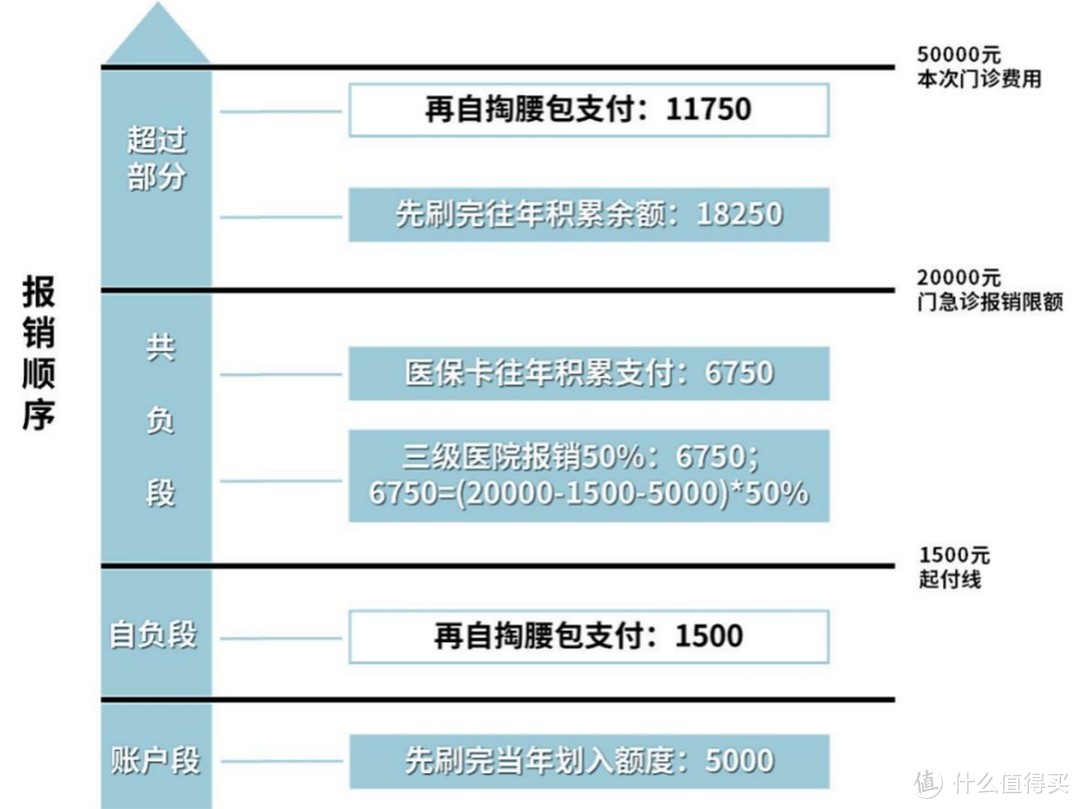 2021开年大福利：全网最全社保终极科普，读完成为“社保专家”！