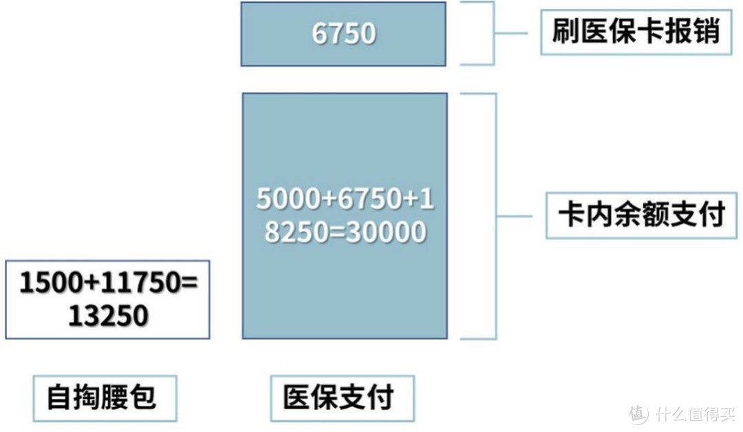 2021开年大福利：全网最全社保终极科普，读完成为“社保专家”！