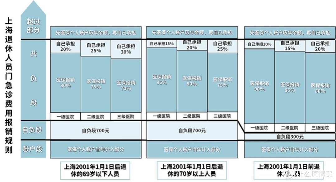 2021开年大福利：全网最全社保终极科普，读完成为“社保专家”！