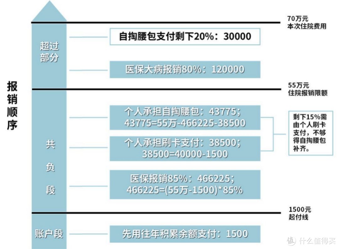 2021开年大福利：全网最全社保终极科普，读完成为“社保专家”！