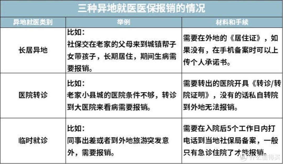 2021开年大福利：全网最全社保终极科普，读完成为“社保专家”！