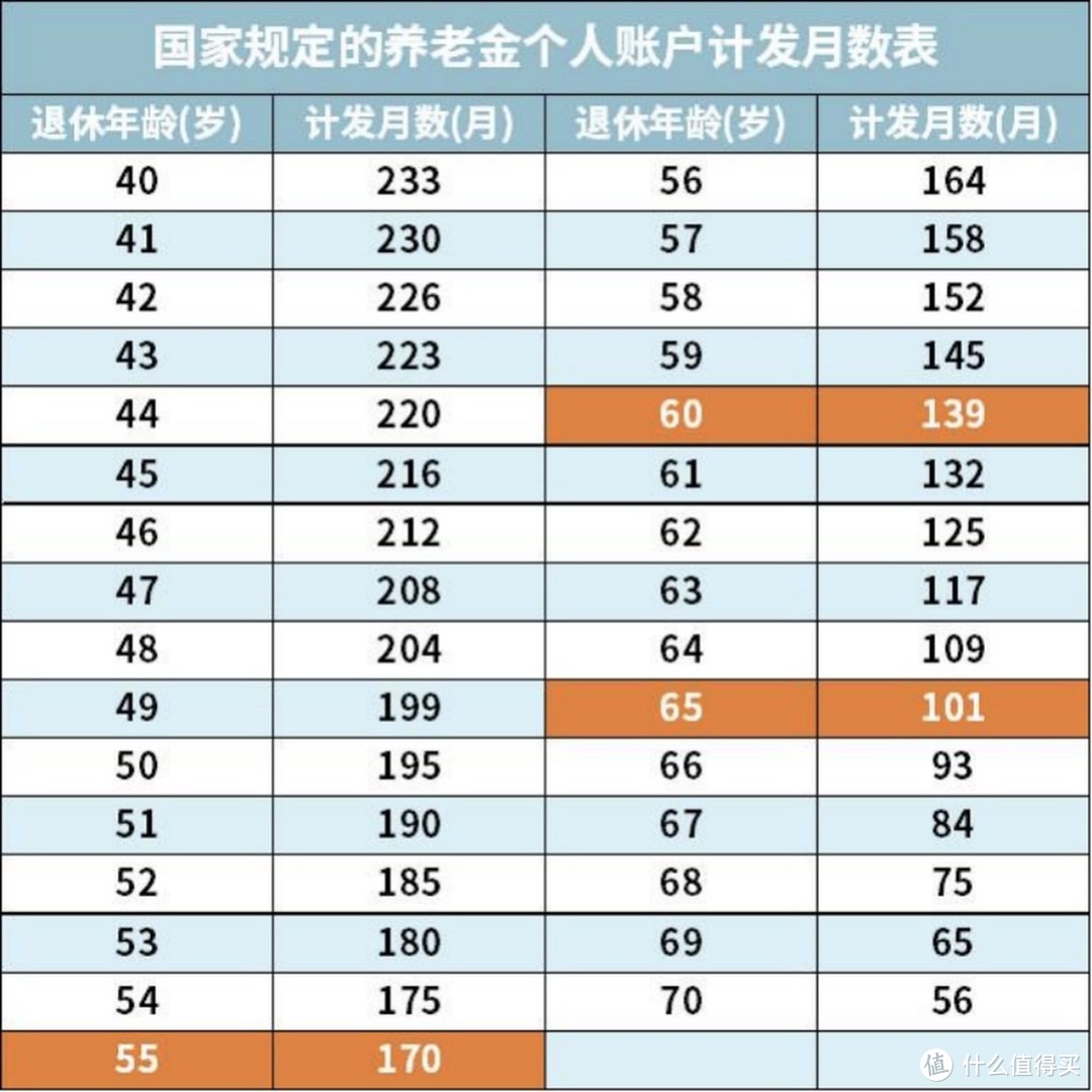 2021开年大福利：全网最全社保终极科普，读完成为“社保专家”！