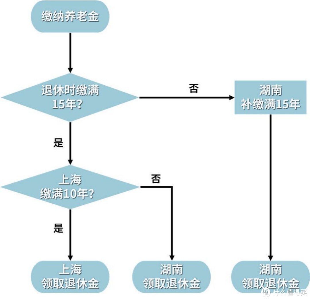 2021开年大福利：全网最全社保终极科普，读完成为“社保专家”！