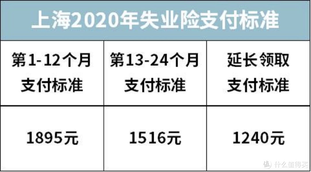 2021开年大福利：全网最全社保终极科普，读完成为“社保专家”！