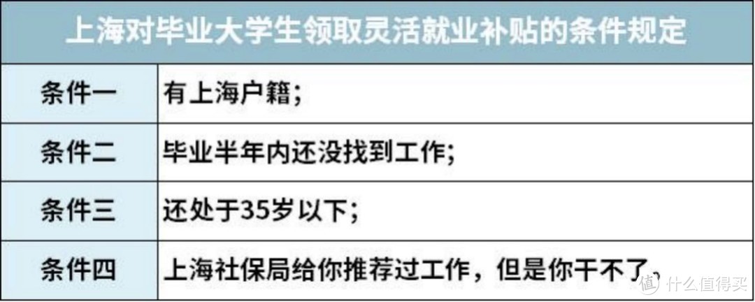 2021开年大福利：全网最全社保终极科普，读完成为“社保专家”！