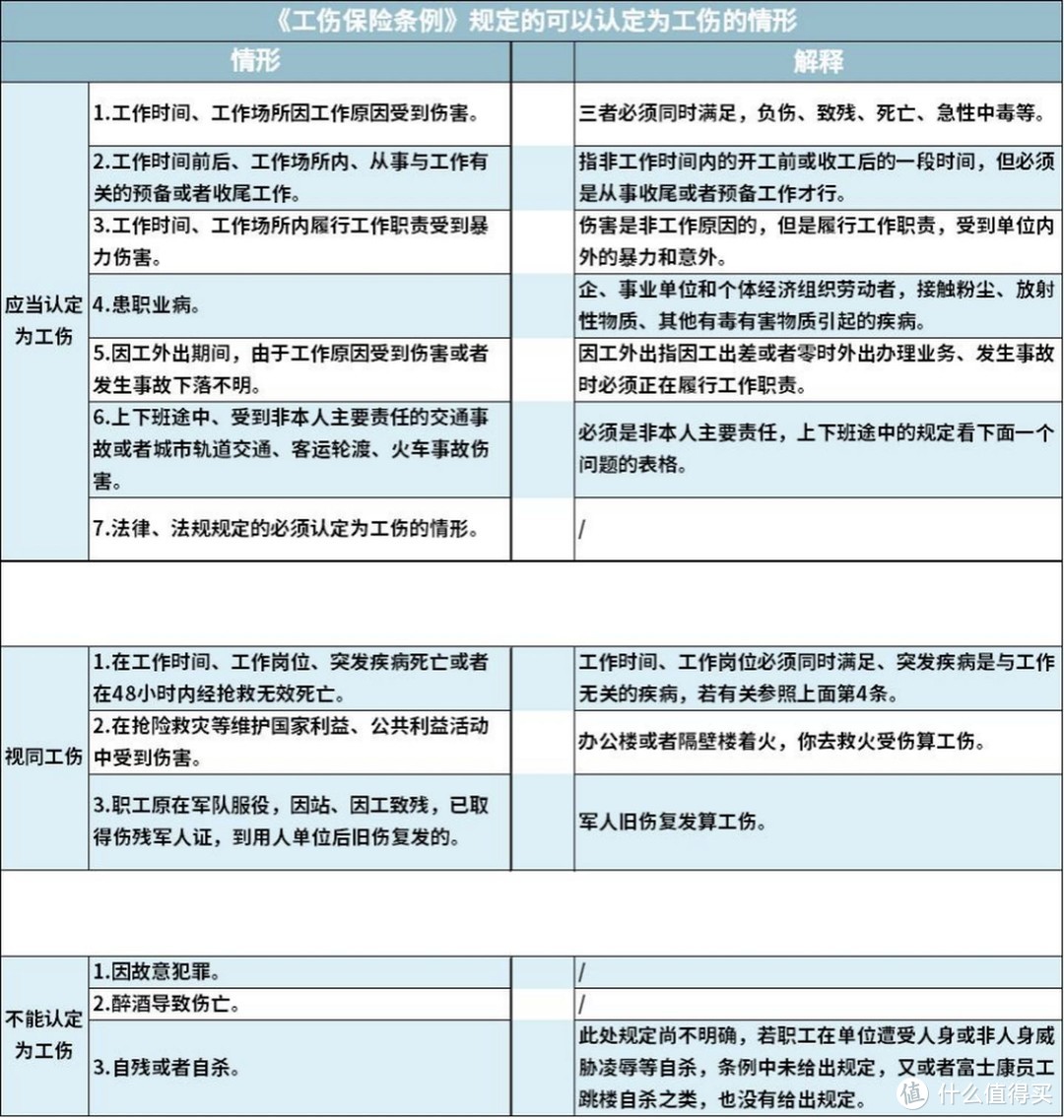 2021开年大福利：全网最全社保终极科普，读完成为“社保专家”！