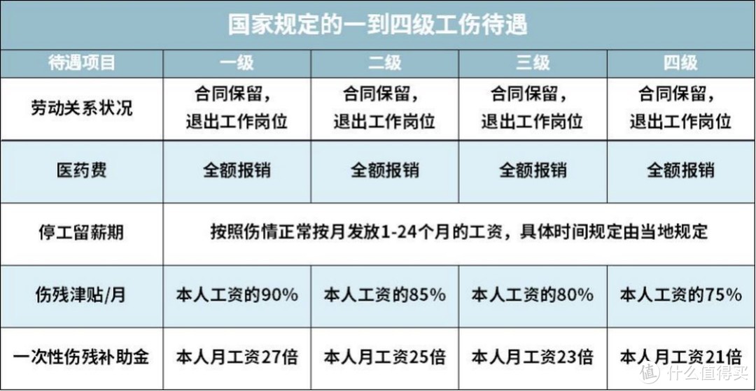 2021开年大福利：全网最全社保终极科普，读完成为“社保专家”！