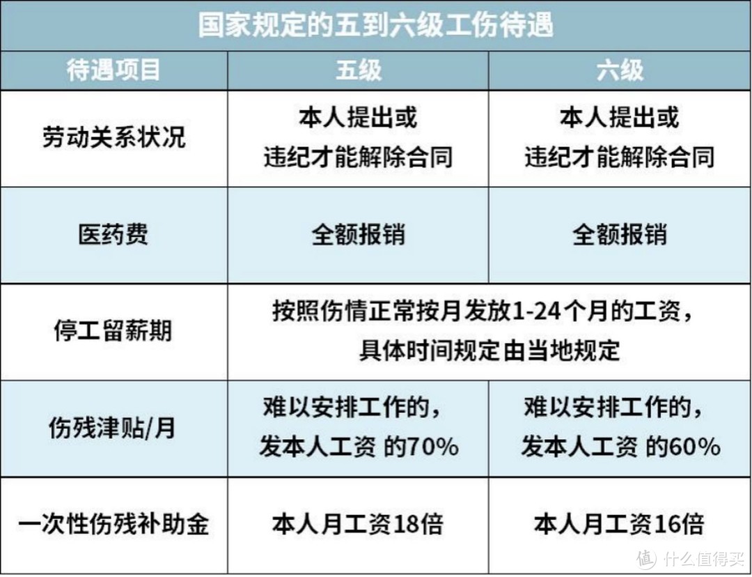 2021开年大福利：全网最全社保终极科普，读完成为“社保专家”！