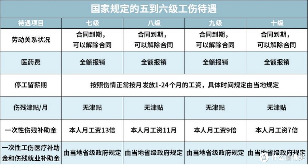 2021开年大福利：全网最全社保终极科普，读完成为“社保专家”！