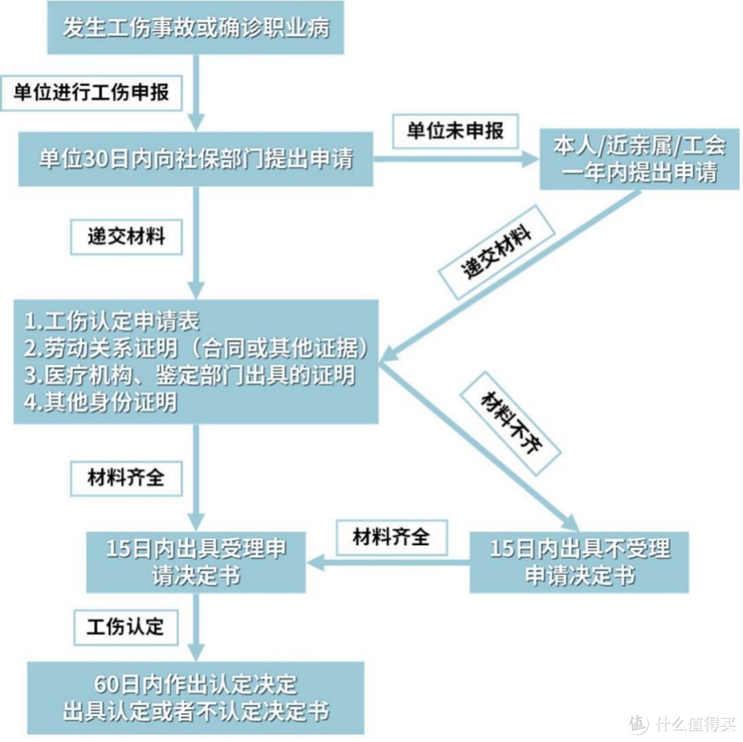 2021开年大福利：全网最全社保终极科普，读完成为“社保专家”！