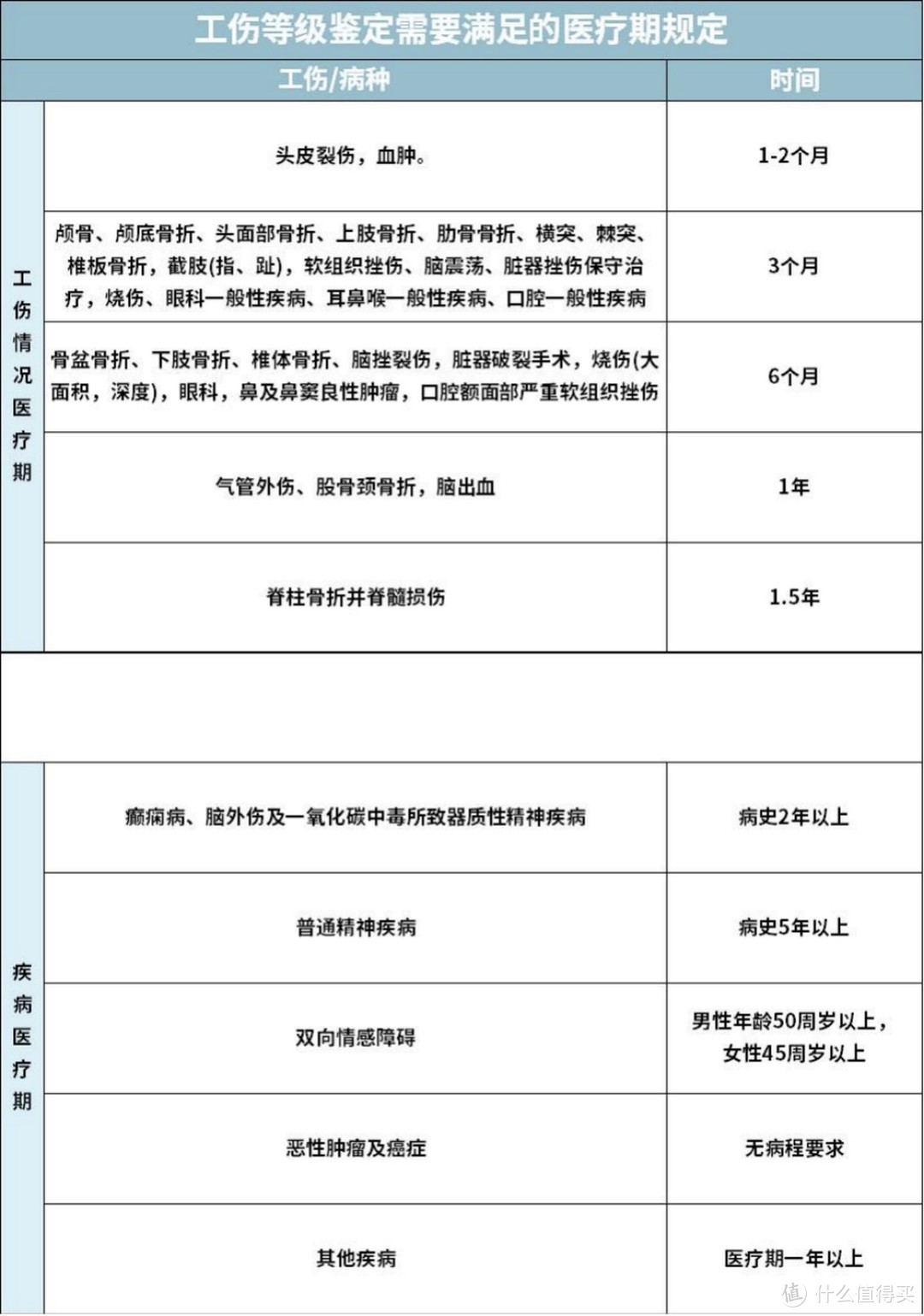 2021开年大福利：全网最全社保终极科普，读完成为“社保专家”！