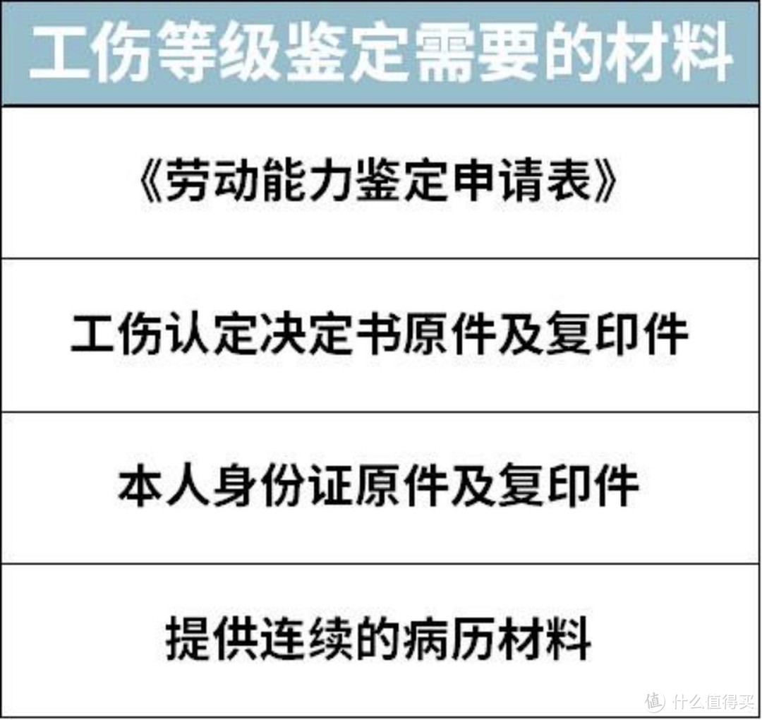 2021开年大福利：全网最全社保终极科普，读完成为“社保专家”！