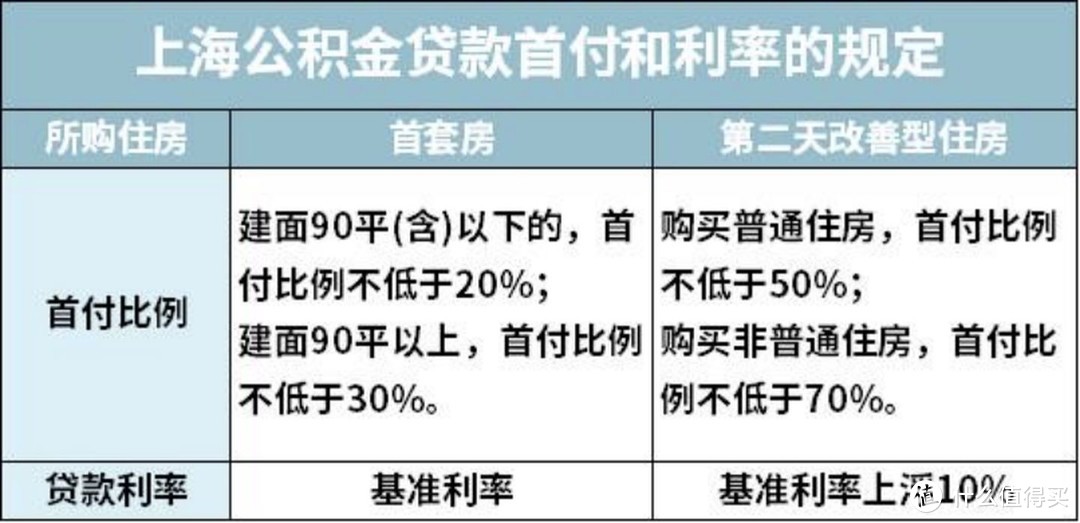 2021开年大福利：全网最全社保终极科普，读完成为“社保专家”！