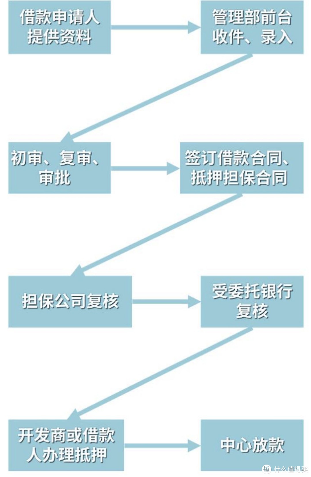 2021开年大福利：全网最全社保终极科普，读完成为“社保专家”！