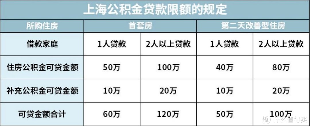 2021开年大福利：全网最全社保终极科普，读完成为“社保专家”！