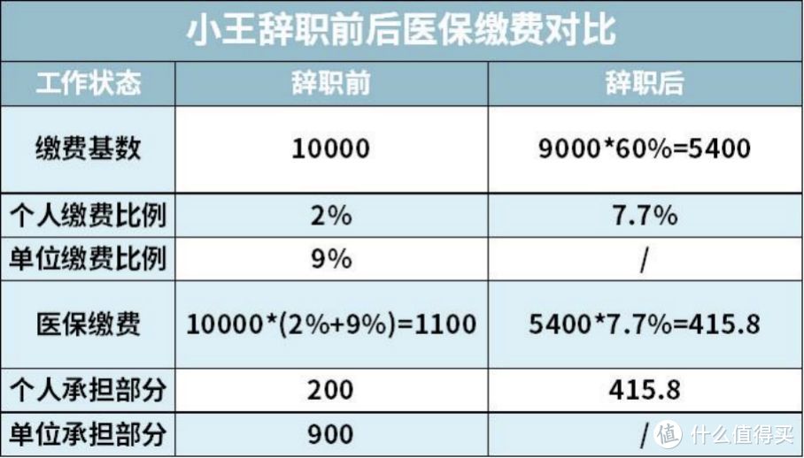 2021开年大福利：全网最全社保终极科普，读完成为“社保专家”！