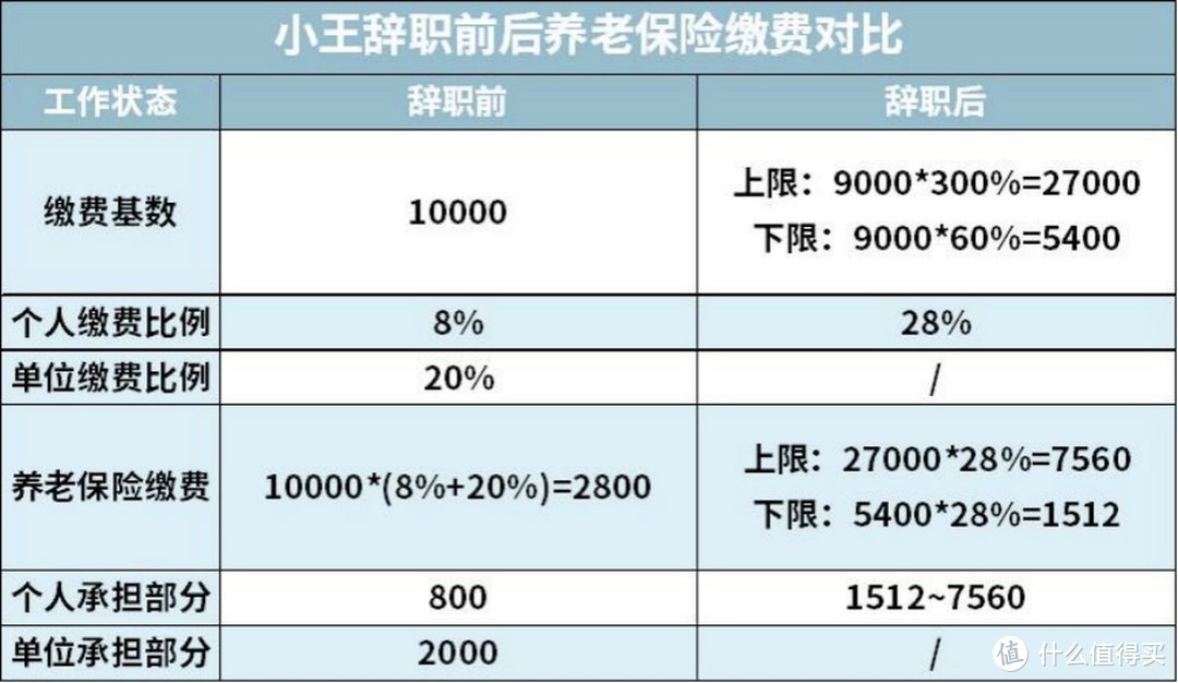 2021开年大福利：全网最全社保终极科普，读完成为“社保专家”！