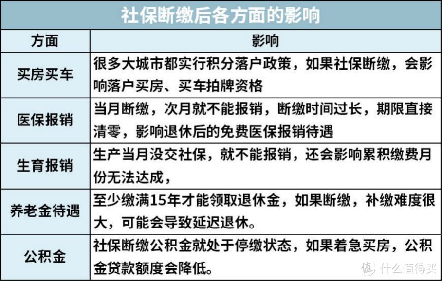 2021开年大福利：全网最全社保终极科普，读完成为“社保专家”！