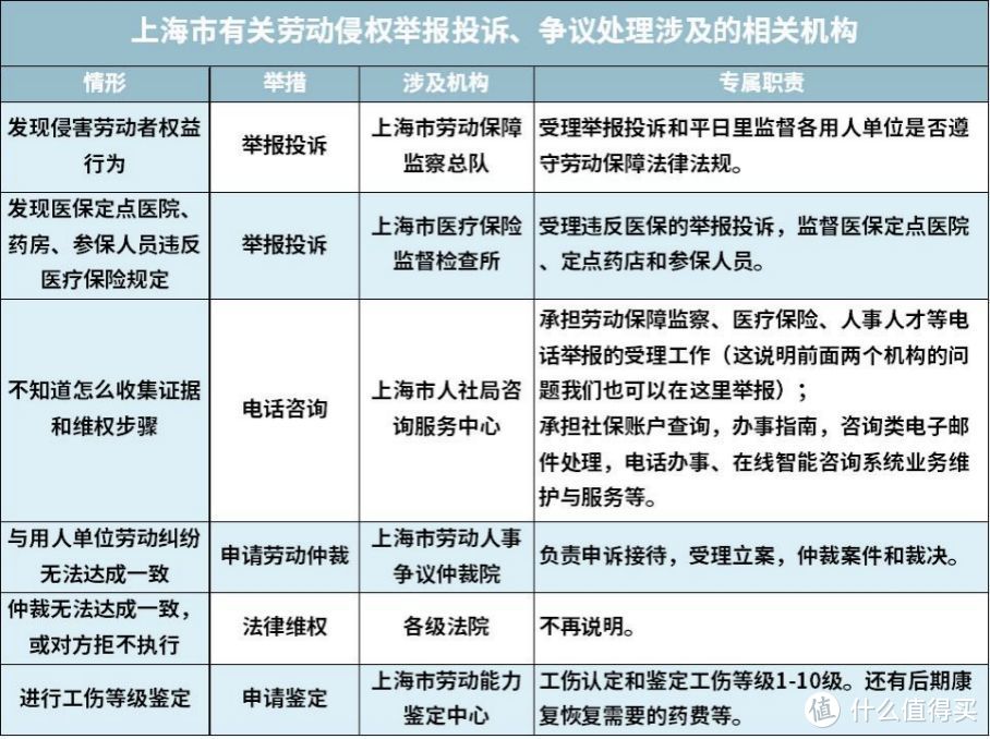 2021开年大福利：全网最全社保终极科普，读完成为“社保专家”！