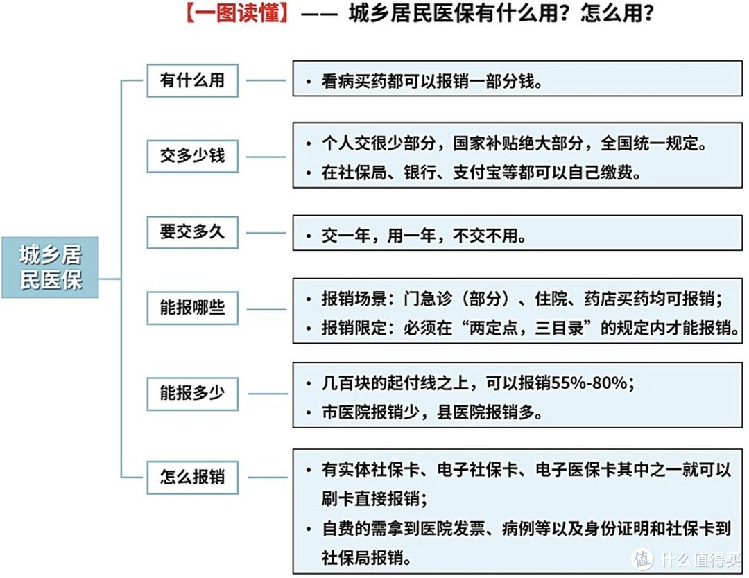 2021开年大福利：全网最全社保终极科普，读完成为“社保专家”！