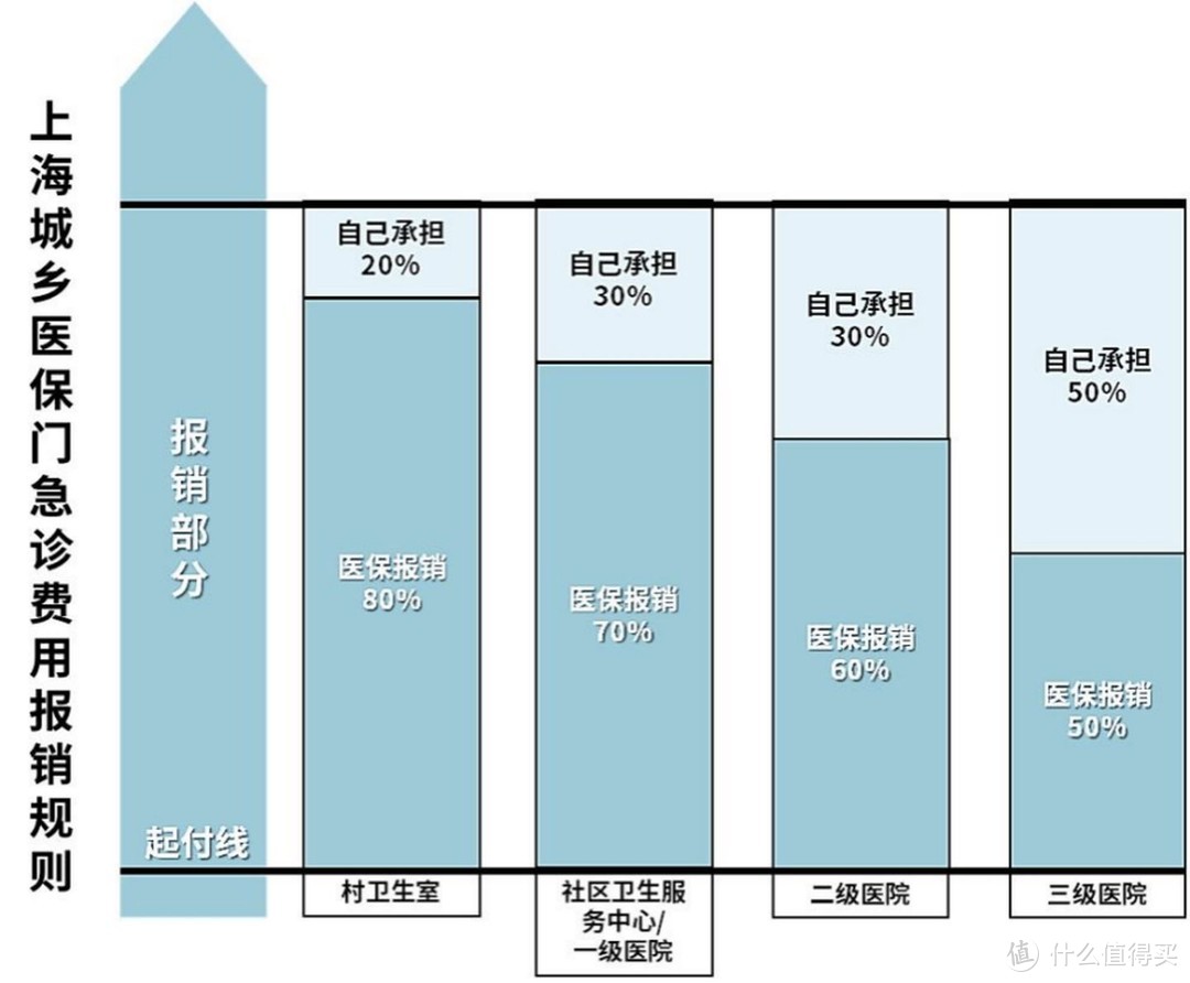 2021开年大福利：全网最全社保终极科普，读完成为“社保专家”！