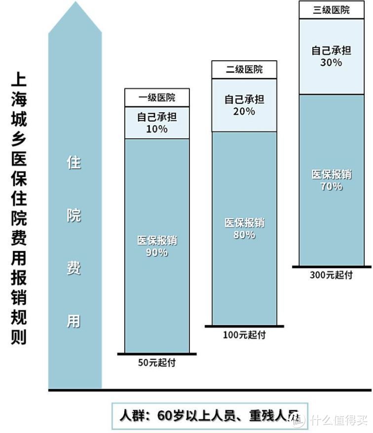 2021开年大福利：全网最全社保终极科普，读完成为“社保专家”！