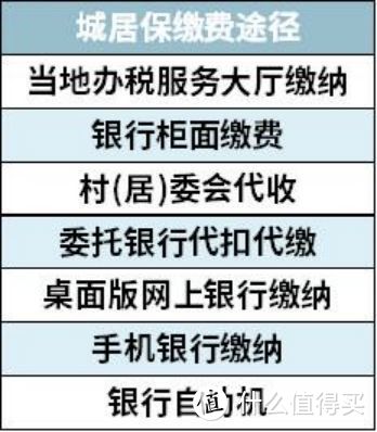 2021开年大福利：全网最全社保终极科普，读完成为“社保专家”！