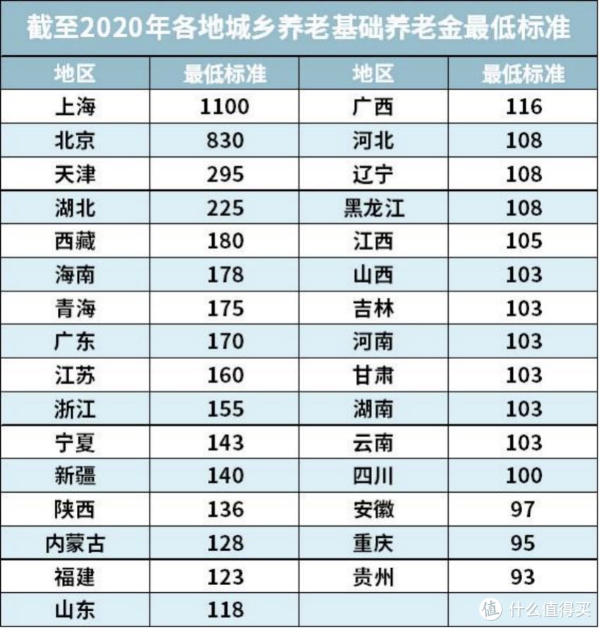 2021开年大福利：全网最全社保终极科普，读完成为“社保专家”！