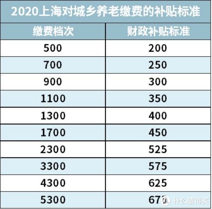 2021开年大福利：全网最全社保终极科普，读完成为“社保专家”！