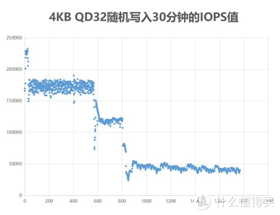 铠侠（原东芝存储器）RD20 SSD评测：颗粒制胜，性能突出