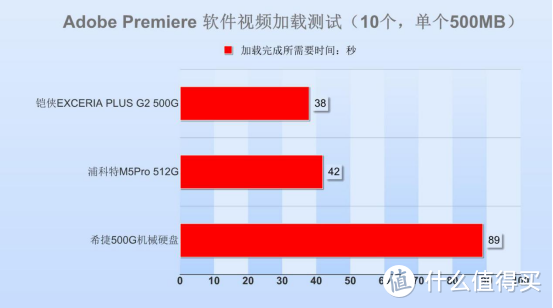 铠侠（原东芝存储器）RD20 SSD评测：颗粒制胜，性能突出