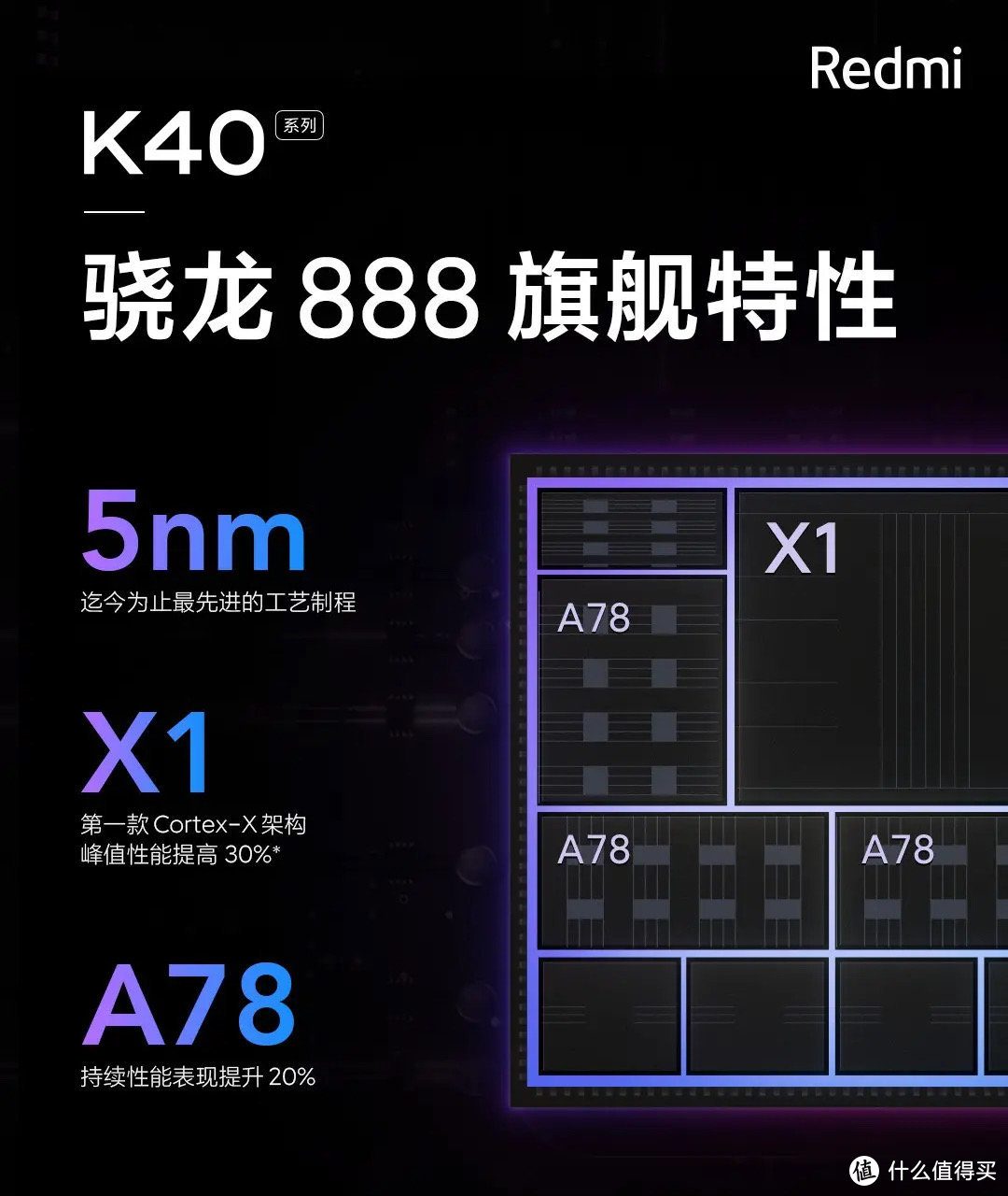 Redmi K40手机价格惹争议，2599元起成最具说服力预测！