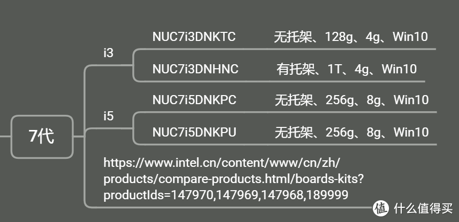 收藏！小白必备，一文读懂英特尔NUC系列迷你电脑