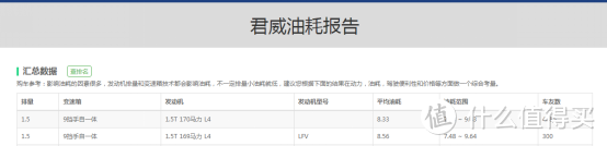 别克君威552T：开起来比帕萨特强，3月以后置换补贴少两千