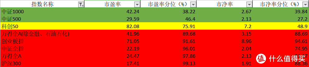 从股灾牛到普涨熊，基民的寒冬，股民的春天？