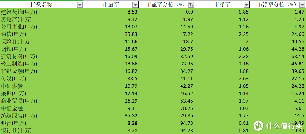 从股灾牛到普涨熊，基民的寒冬，股民的春天？