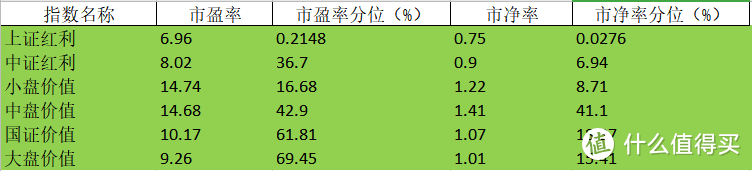 从股灾牛到普涨熊，基民的寒冬，股民的春天？