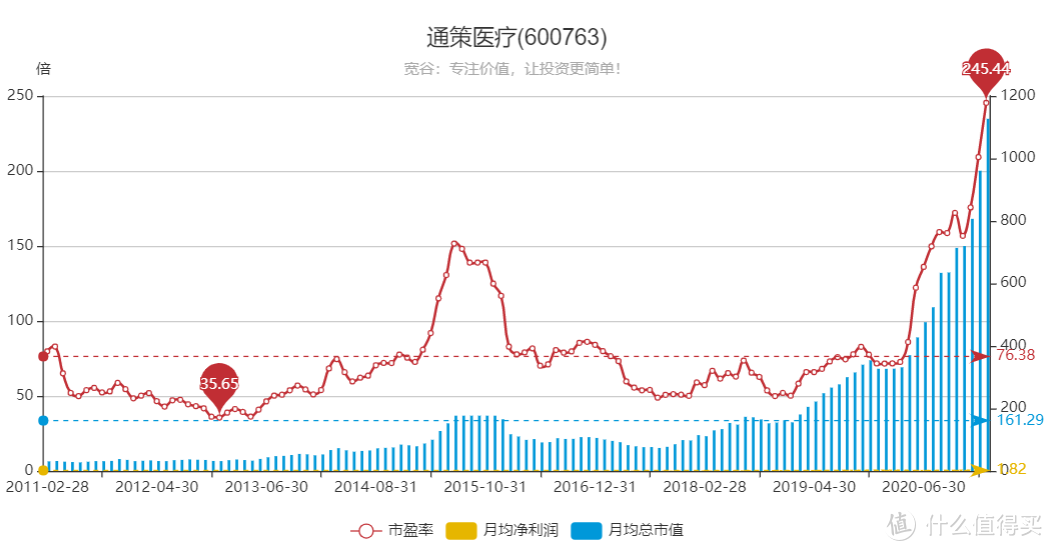 从股灾牛到普涨熊，基民的寒冬，股民的春天？