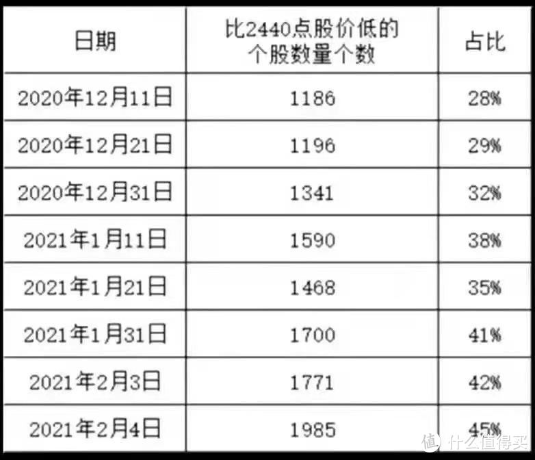 从股灾牛到普涨熊，基民的寒冬，股民的春天？