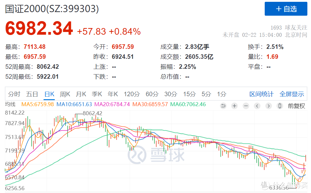 从股灾牛到普涨熊，基民的寒冬，股民的春天？