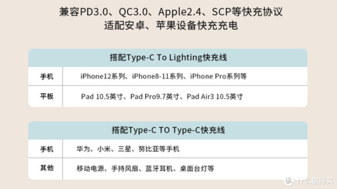 努比亚方糖多彩快充头评测：实力出众！颜值惊艳！用走心的设计，雕刻最具艺术感的苹果12专用充电头！