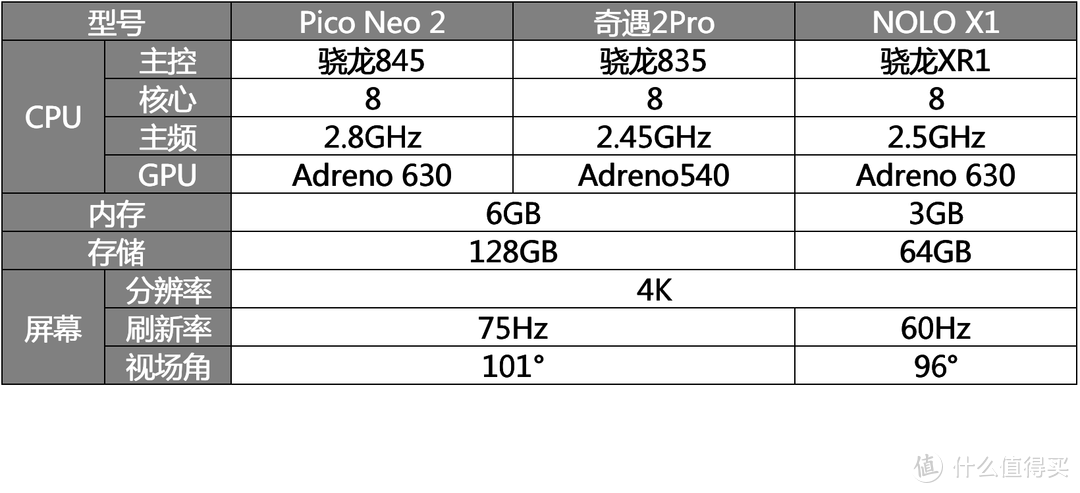 畅游虚拟世界！三款热门4K VR一体机横评