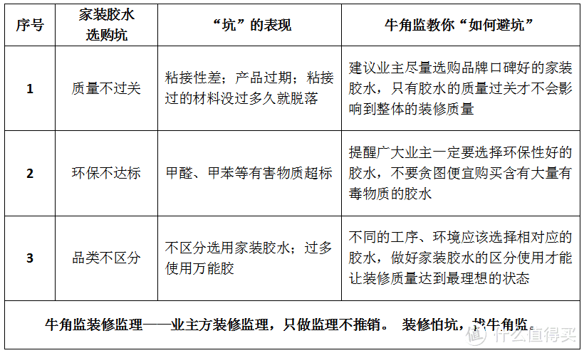 装修100坑——075家装胶水选购坑